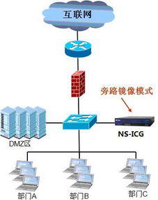 透明網(wǎng)橋的自學(xué)習(xí)與轉(zhuǎn)發(fā)幀機(jī)制