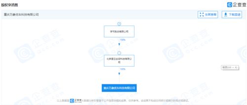 字節(jié)跳動關(guān)聯(lián)公司進(jìn)軍新領(lǐng)域，經(jīng)營范圍拓展至二手車經(jīng)紀(jì)與計(jì)算機(jī)軟硬件