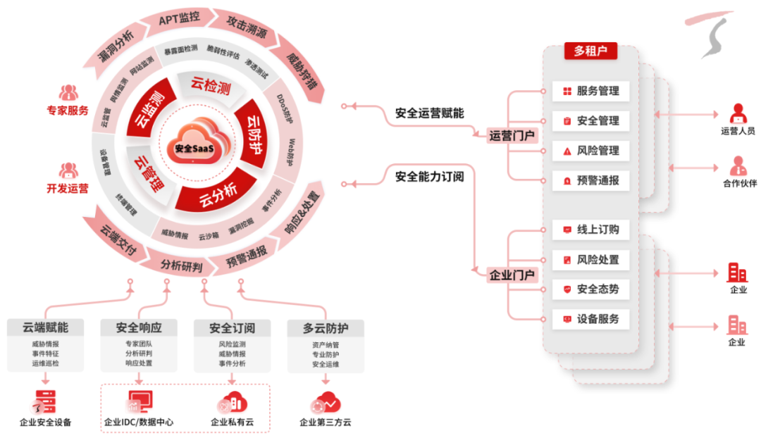 天融信獲IDC推薦，領(lǐng)航中國(guó)統(tǒng)一安全管理即服務(wù)新紀(jì)元