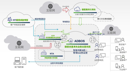 RSA 2020 告別運(yùn)營(yíng)焦慮，綠盟ADBOS引領(lǐng)SOC互聯(lián)網(wǎng)安全服務(wù)新體驗(yàn)