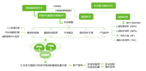 綠盟科技榮獲CNCERT國家級應急服務與工業控制領域支撐單位稱號，領航物聯網安全服務