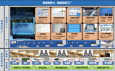 兮易出席可口可樂大中華區技術及供應鏈系統大會，分享“智能互聯企業”安全實踐
