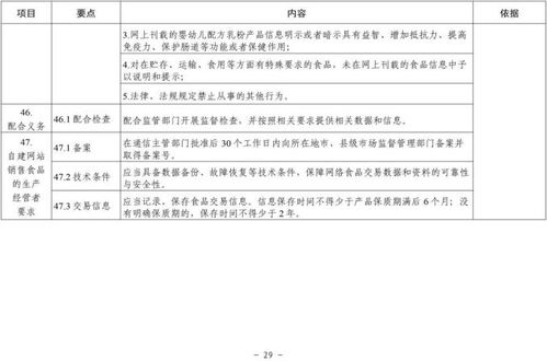 酒類經(jīng)營(yíng)責(zé)任清單 市場(chǎng)監(jiān)管總局發(fā)文明確食品銷售者19項(xiàng)主體責(zé)任